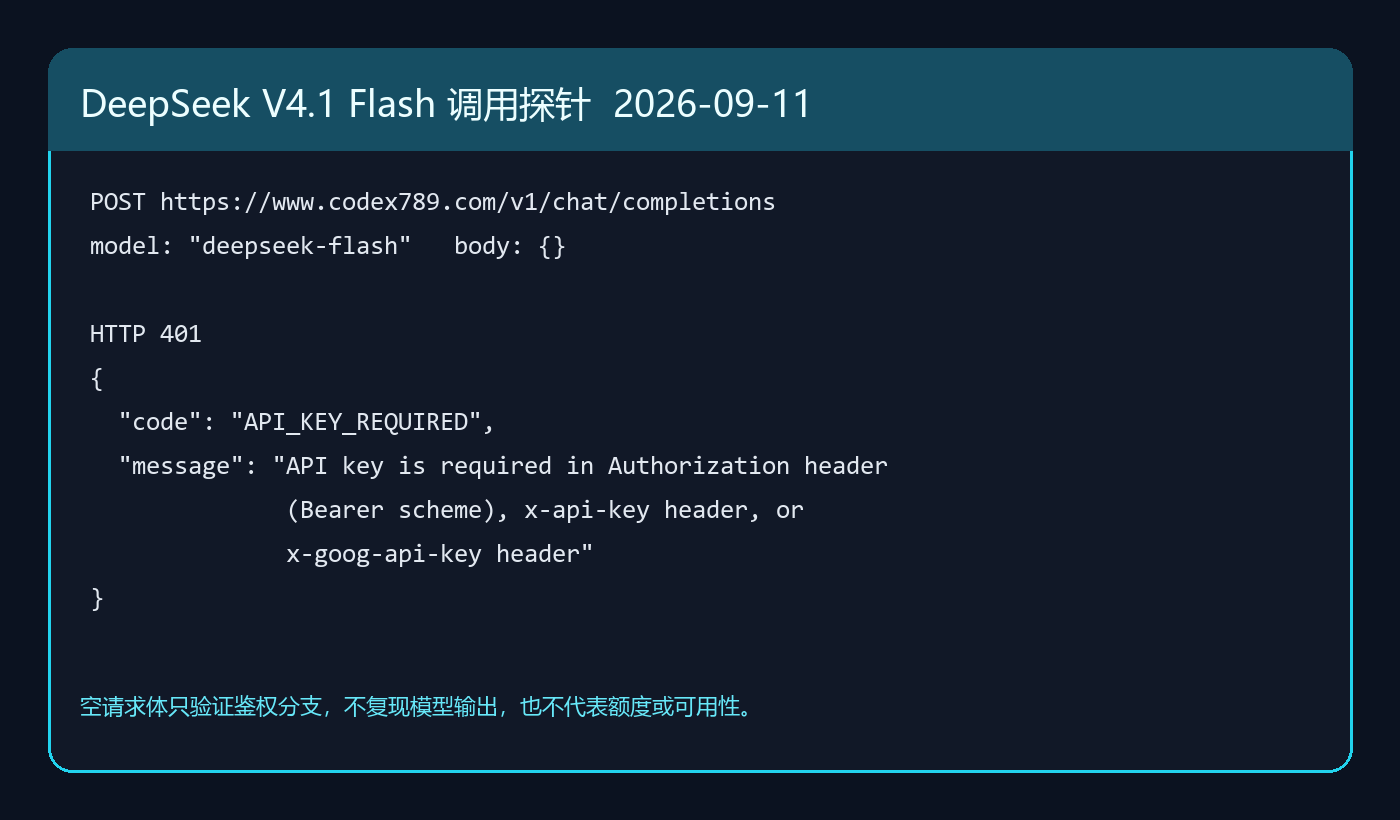 2026-09-11 对本站 POST /v1/chat/completions 未携带 API Key 的请求返回 HTTP 401 和 API_KEY_REQUIRED