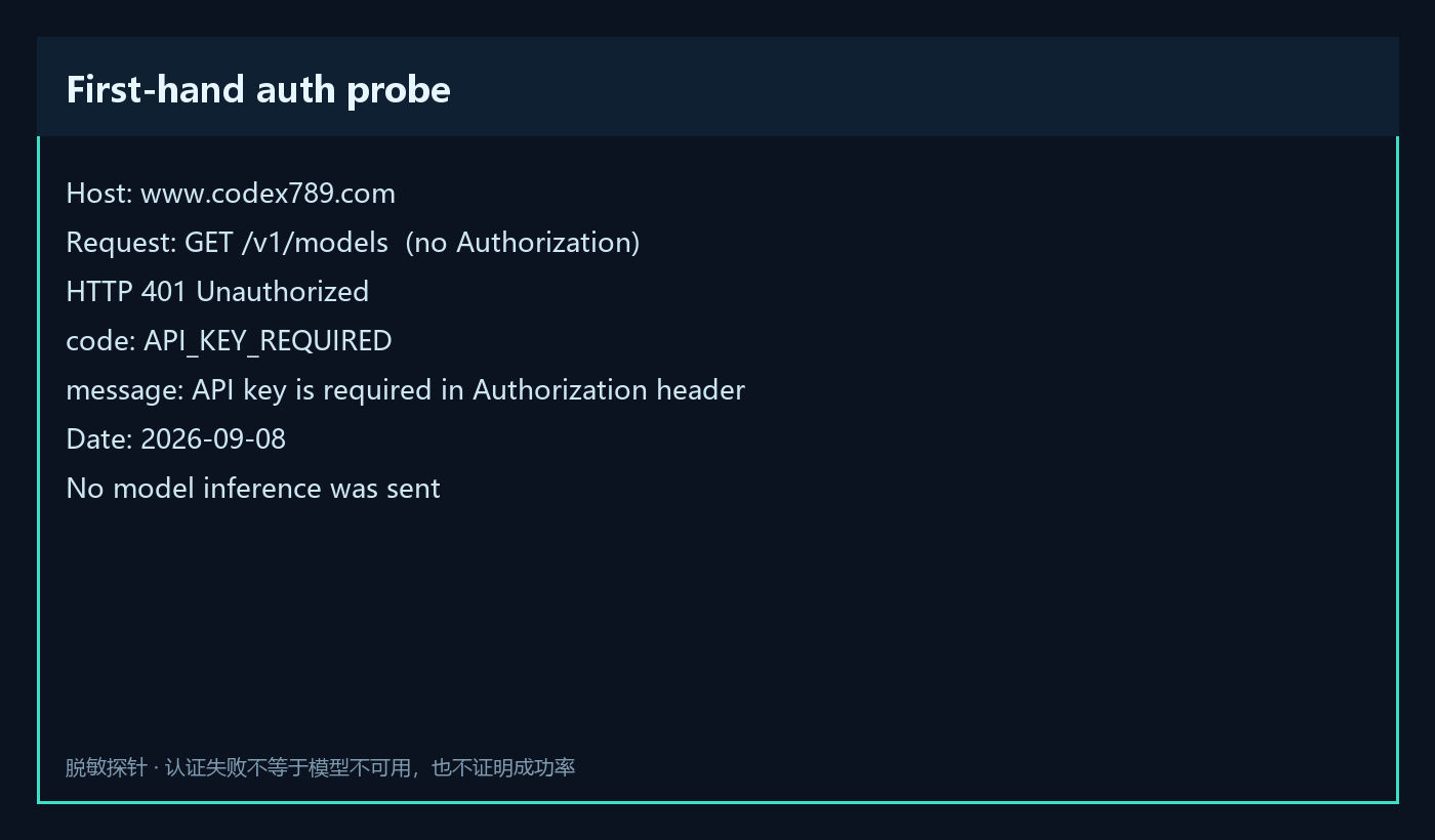 2026-09-08 对本站 /v1/images/generations 未携带 API Key 返回 HTTP 401 API_KEY_REQUIRED